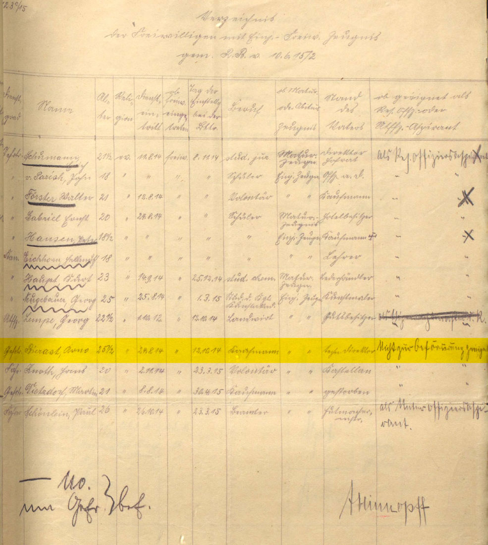 Assessment dated 10th June 1915 of volunteers with the Einjährig-Freiwilligen-Zeugnis