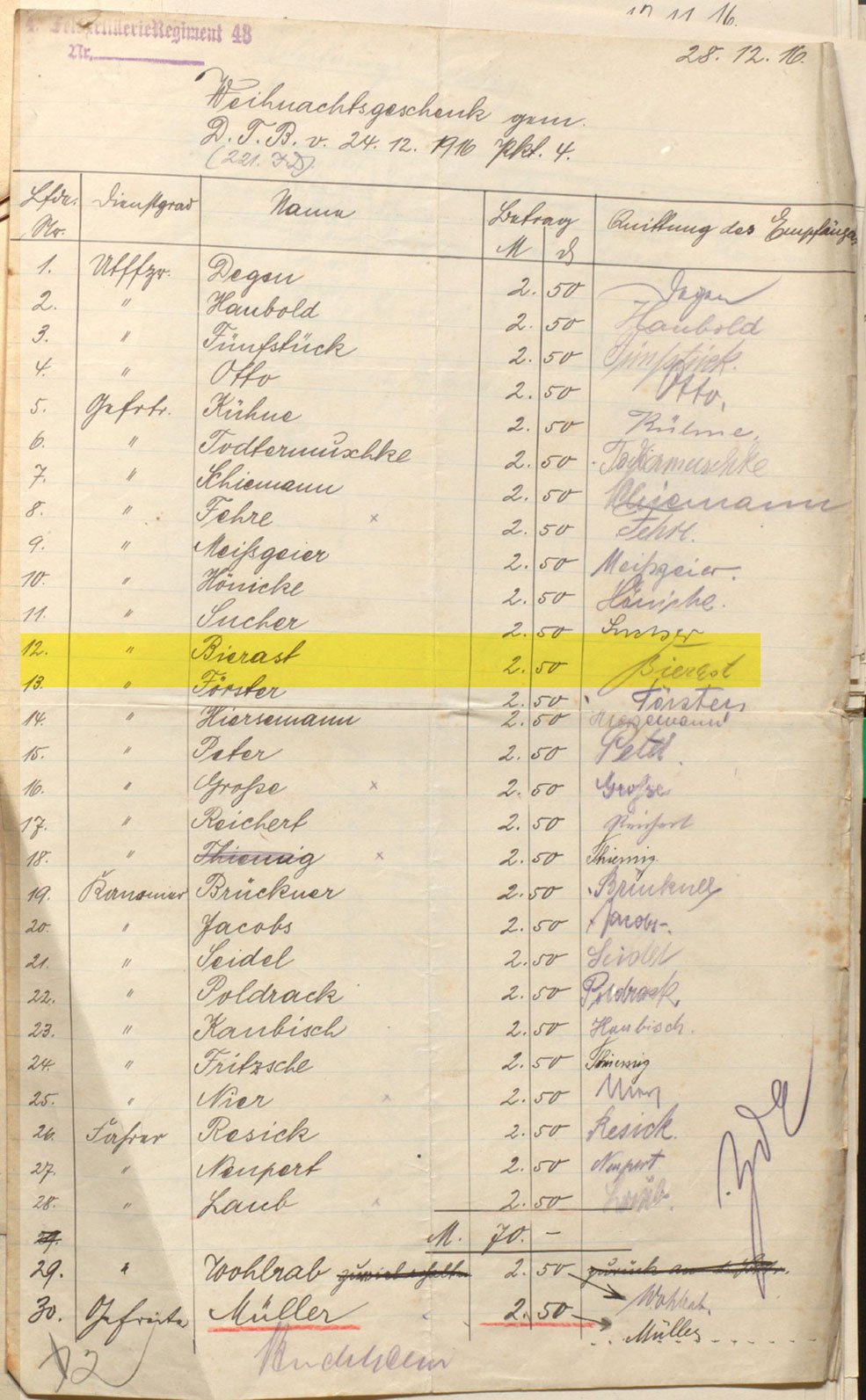 The last mention of Arno I was able to find in the course of a day spent digging through the personnel files of FAR 48 at the Sächsisches Staatsarchiv in Dresden.